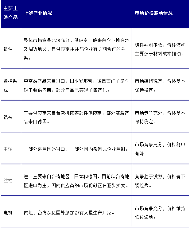 加工中心產業上游