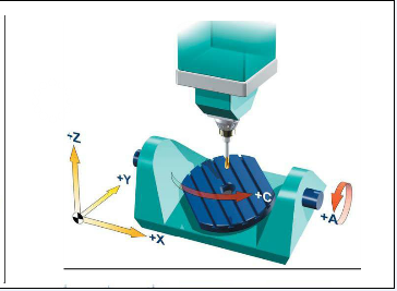 五軸加工中心旋轉軸 五軸加工中心旋轉軸