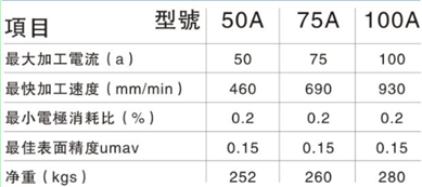 電火花成型機電箱參數 電火花成型機電箱參數