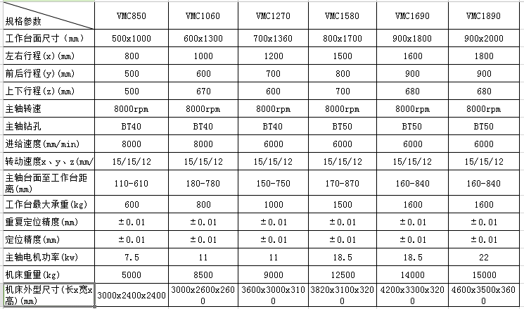 加工中心參數 加工中心參數
