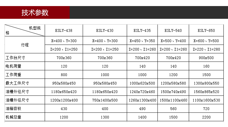 依速力手機端網站-產品詳情頁-ZNZ火花機ESLY-435_03.jpg 依速力手機端網站-產品詳情頁-ZNZ火花機ESLY-435_03.jpg