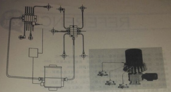 遞進式潤滑系統