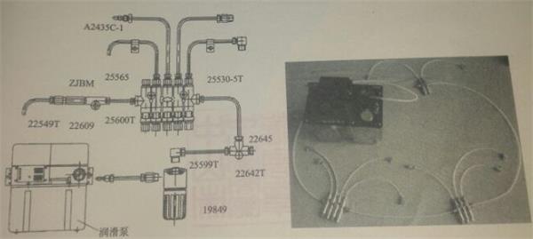 容積式潤滑系統