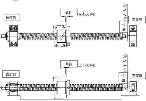 絲桿裝配過程 絲桿裝配過程