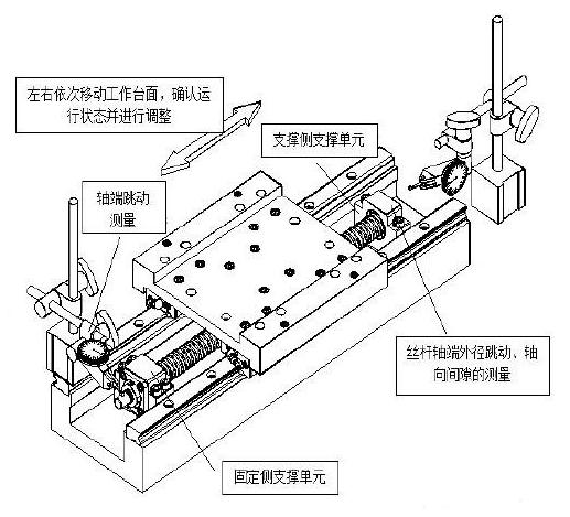 絲桿裝配過程 絲桿裝配過程