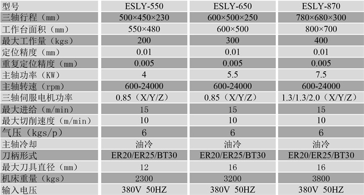四軸雕銑機參數 四軸雕銑機參數