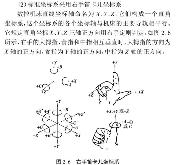 坐標系判別方法 坐標系判別方法