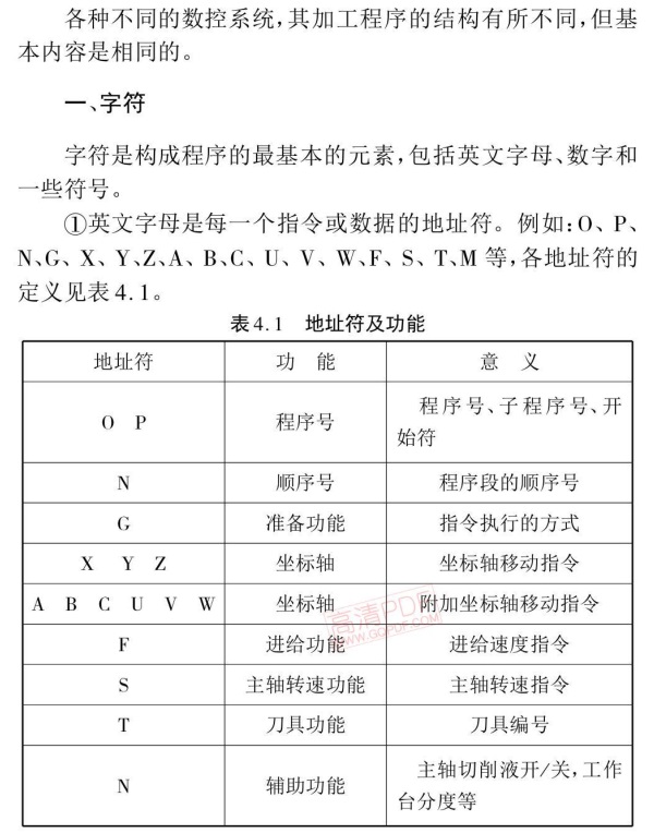 加工中心程序結構 加工中心程序結構