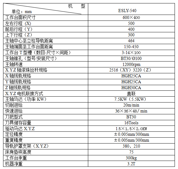 鉆攻機(jī)參數(shù) 鉆攻機(jī)參數(shù)