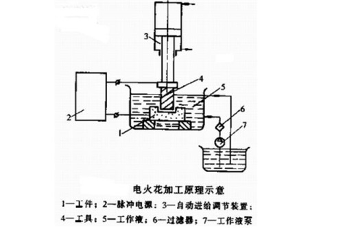 電火花機結構圖 電火花機結構圖