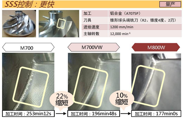 加工中心M80系統加工效率更高 加工中心M80系統加工效率更高